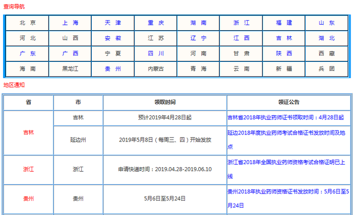 執(zhí)業(yè)藥師合格證書領(lǐng)取時間