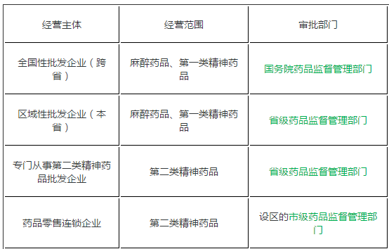 《藥事管理與法規(guī)》干貨--特殊管理的藥品考點(diǎn)匯總