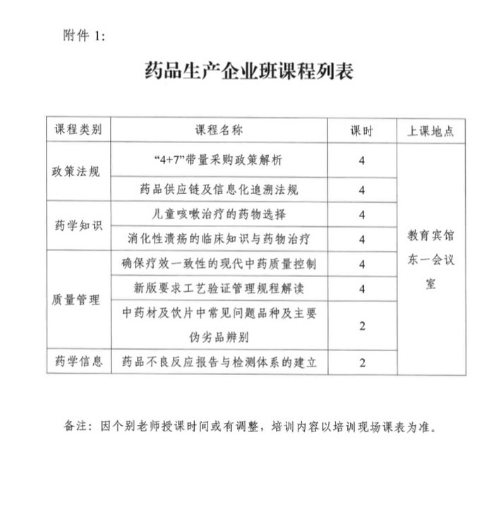 4月19日起四川2019年執(zhí)（從）業(yè)藥師繼續(xù)教育首批分類面授培訓(xùn)班開始報(bào)名！