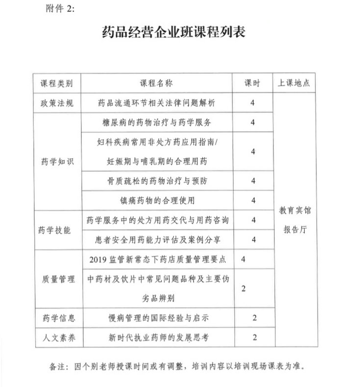 4月19日起四川2019年執(zhí)（從）業(yè)藥師繼續(xù)教育首批分類面授培訓(xùn)班開始報(bào)名！