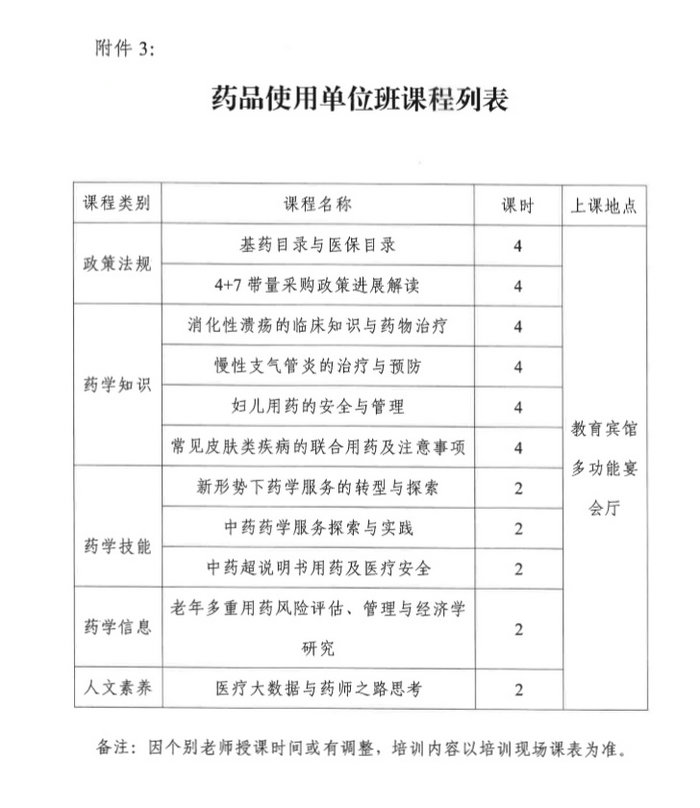 4月19日起四川2019年執(zhí)（從）業(yè)藥師繼續(xù)教育首批分類面授培訓(xùn)班開始報(bào)名！