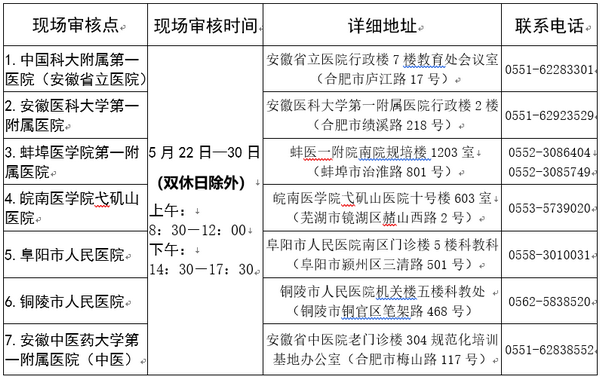 安徽省2019年住院醫(yī)師規(guī)范化培訓(xùn) 助理全科醫(yī)生培訓(xùn)報(bào)考安排