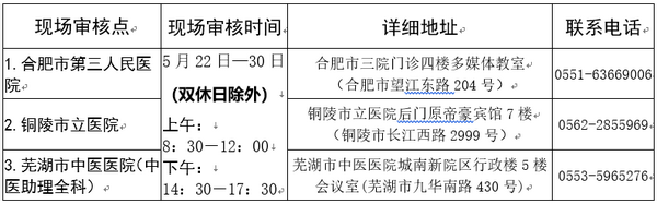 安徽省2019年住院醫(yī)師規(guī)范化培訓(xùn) 助理全科醫(yī)生培訓(xùn)報(bào)考安排