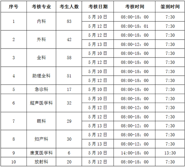 云南省2019年住培和助理全科醫(yī)生培訓(xùn)結(jié)業(yè)考核公告（云南省第二人民醫(yī)院考點(diǎn)）