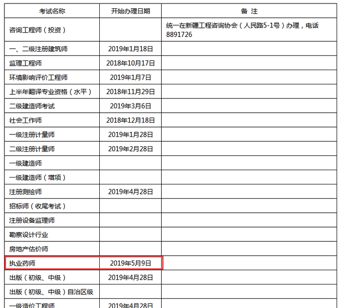 2018年新疆執(zhí)業(yè)藥師證書開始辦理時(shí)間為5月9日起！