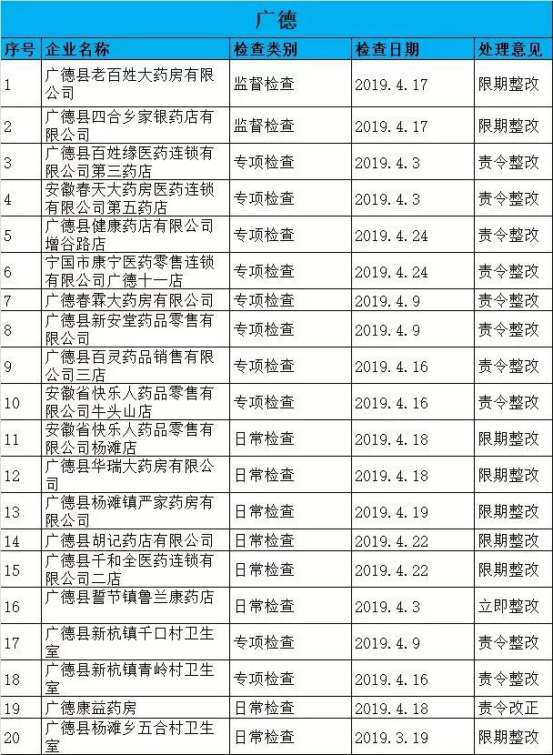 執(zhí)業(yè)藥師掛證檢查正式開始，659家藥店被罰了！