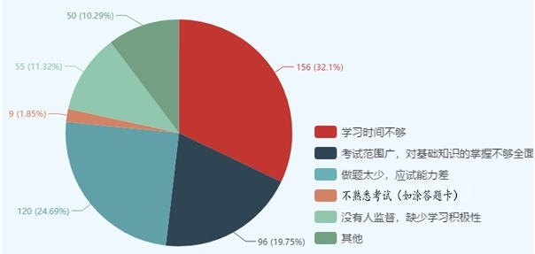 有圖有真相！這些因素決定了你執(zhí)業(yè)藥師能否通過(guò)