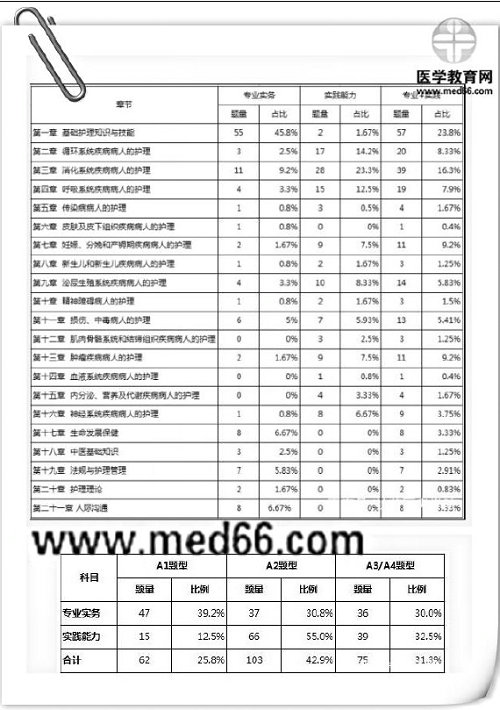 絕密泄露？2019年護(hù)考大揭秘