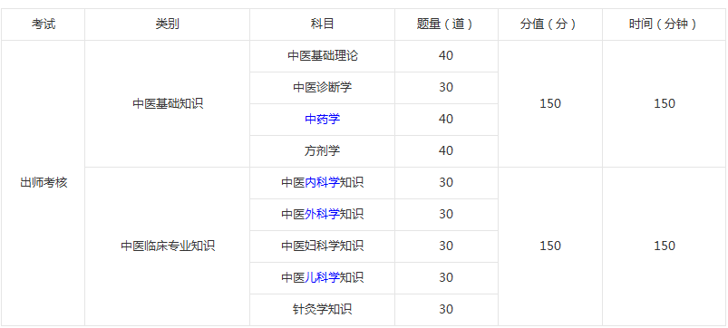 確有專長考試考哪些內容