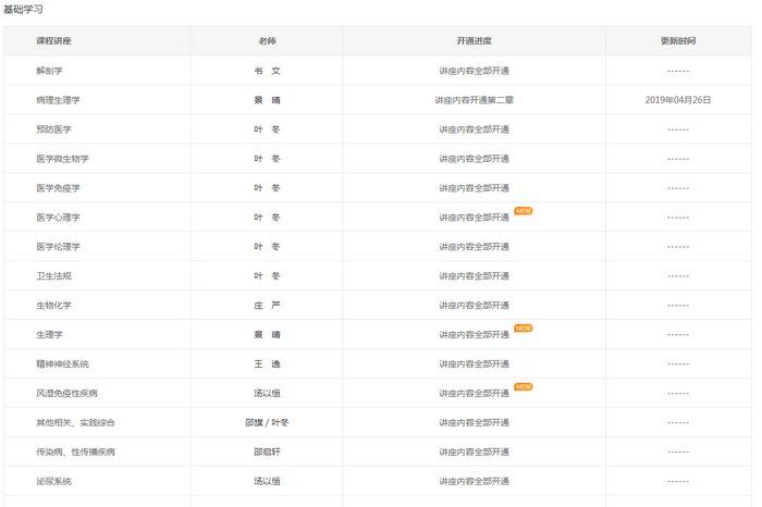 臨床執(zhí)業(yè)醫(yī)師課程更新