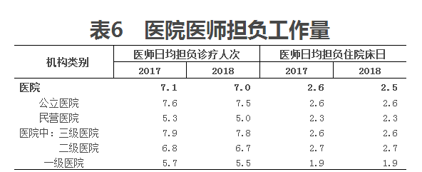 醫(yī)學(xué)統(tǒng)計公報