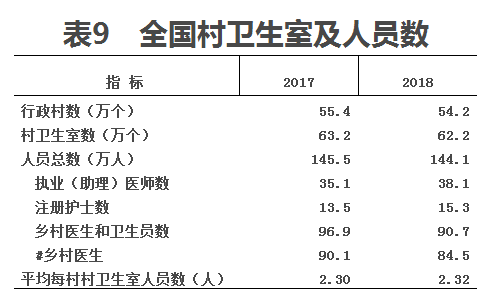 醫(yī)學(xué)統(tǒng)計公報