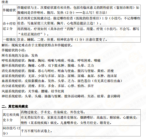 【內(nèi)部資料】臨床助理醫(yī)師實(shí)踐技能考試病史采集答題模板