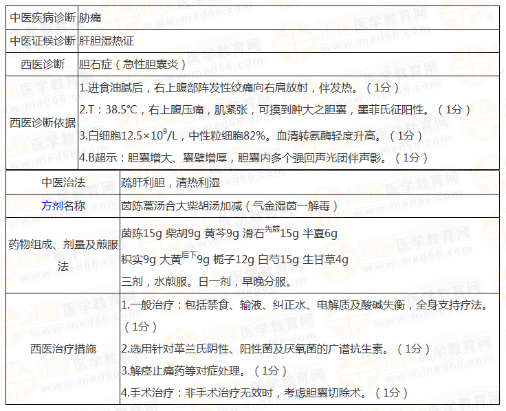 實踐技能輔導精華