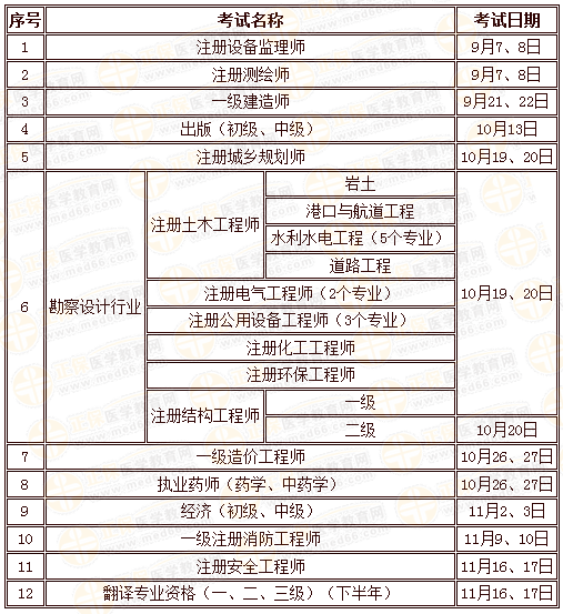 人力資源和社會(huì)保障部人事考試中心2019年下半年負(fù)責(zé)組織實(shí)施的專業(yè)技術(shù)人員資格考試