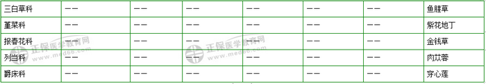 403味中藥大匯總！2019年執(zhí)業(yè)藥師《中藥二》復(fù)習(xí) 靠它了！