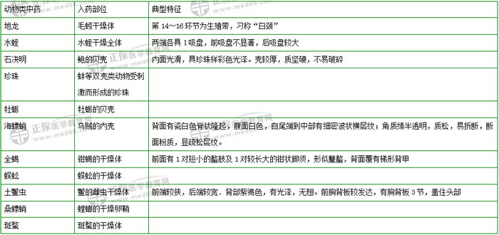 403味中藥大匯總！2019年執(zhí)業(yè)藥師《中藥二》復(fù)習(xí) 靠它了！