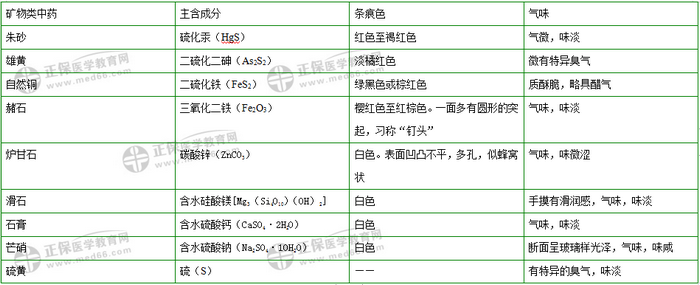 403味中藥大匯總！2019年執(zhí)業(yè)藥師《中藥二》復(fù)習(xí) 靠它了！