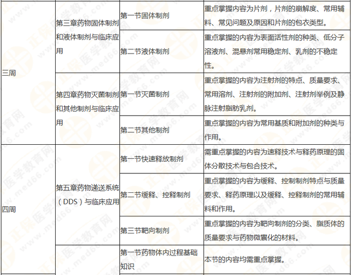 10周拿下執(zhí)業(yè)藥師《中/藥一》 這份備考計劃表刷爆朋友圈！