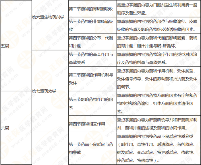 10周拿下執(zhí)業(yè)藥師《中/藥一》 這份備考計劃表刷爆朋友圈！