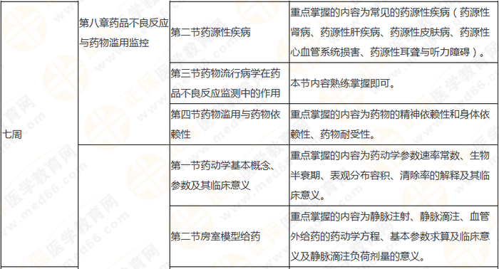 10周拿下執(zhí)業(yè)藥師《中/藥一》 這份備考計劃表刷爆朋友圈！