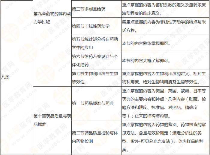 10周拿下執(zhí)業(yè)藥師《中/藥一》 這份備考計劃表刷爆朋友圈！