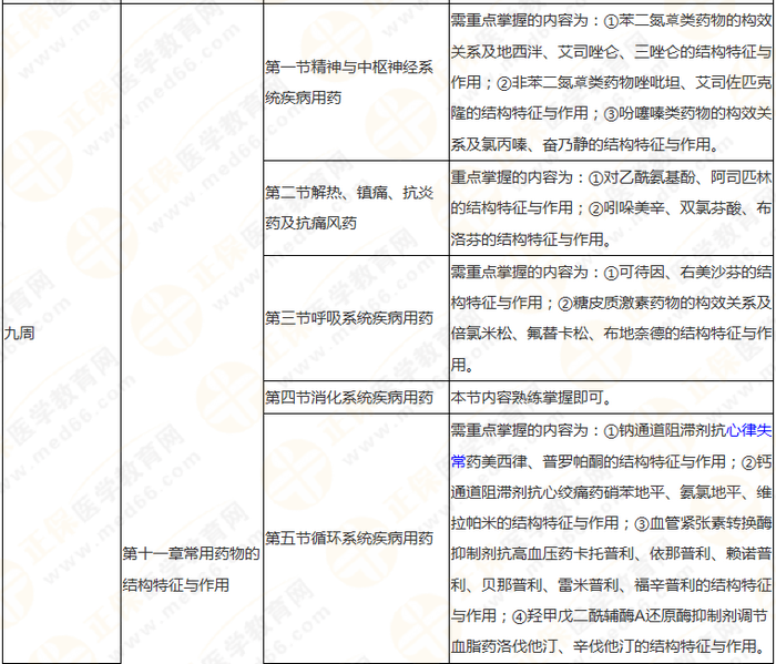 10周拿下執(zhí)業(yè)藥師《中/藥一》 這份備考計劃表刷爆朋友圈！