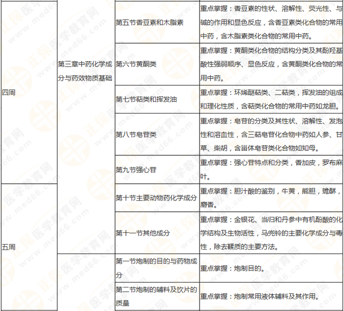 10周拿下執(zhí)業(yè)藥師《中/藥一》 這份備考計(jì)劃表刷爆朋友圈！