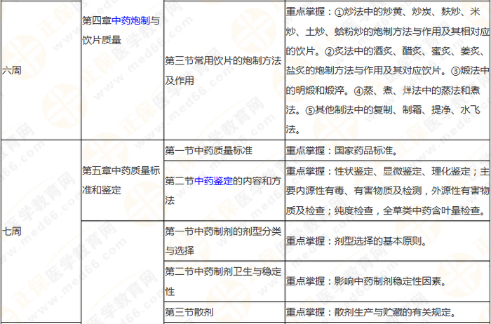 10周拿下執(zhí)業(yè)藥師《中/藥一》 這份備考計(jì)劃表刷爆朋友圈！