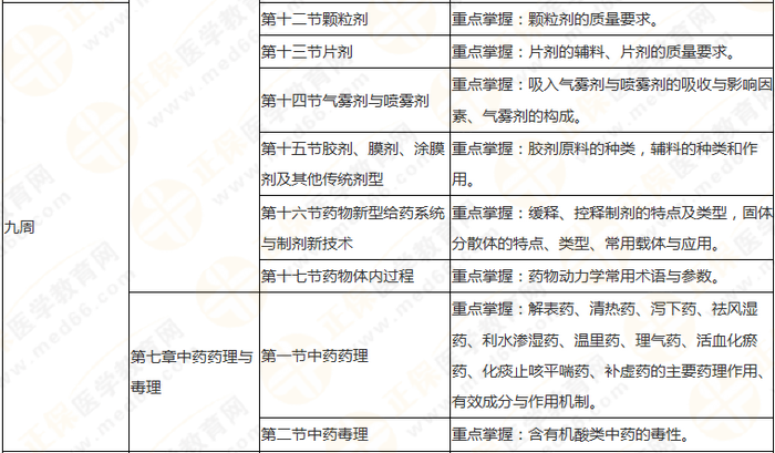 10周拿下執(zhí)業(yè)藥師《中/藥一》 這份備考計(jì)劃表刷爆朋友圈！