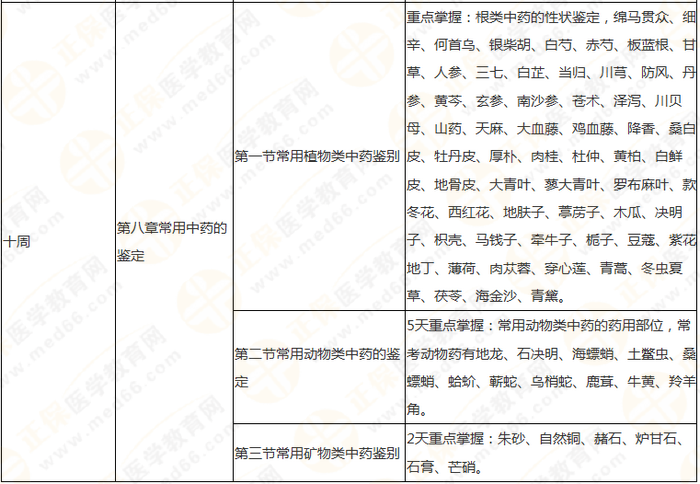 10周拿下執(zhí)業(yè)藥師《中/藥一》 這份備考計(jì)劃表刷爆朋友圈！