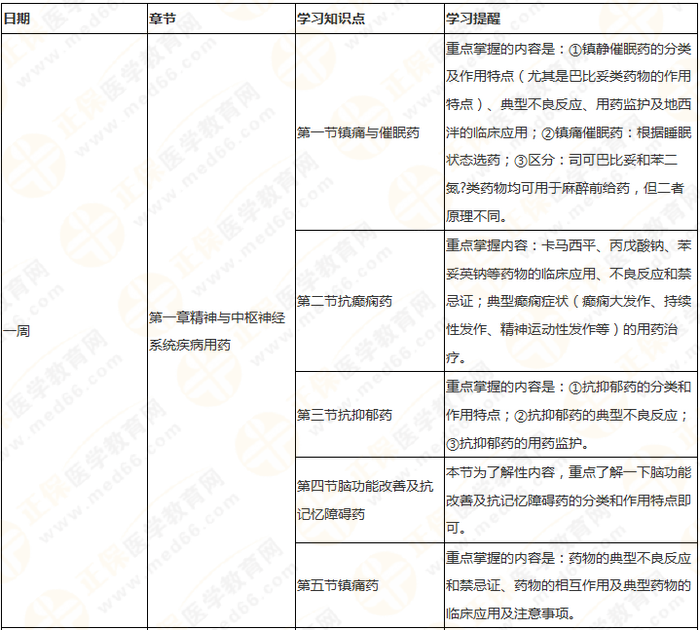 11周拿下執(zhí)業(yè)藥師《中/藥二》 這份備考計(jì)劃表考生務(wù)必收藏！