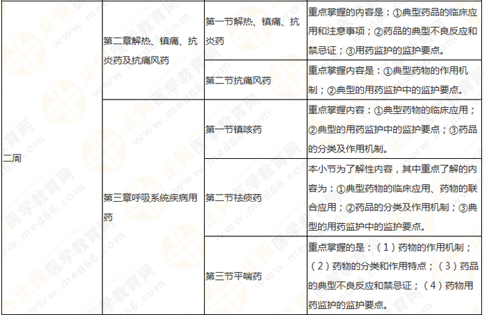 11周拿下執(zhí)業(yè)藥師《中/藥二》 這份備考計(jì)劃表考生務(wù)必收藏！