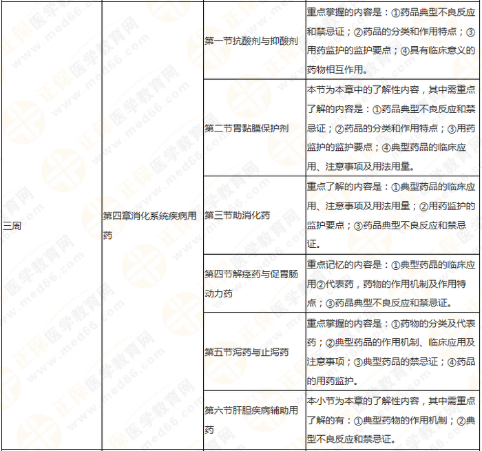 11周拿下執(zhí)業(yè)藥師《中/藥二》 這份備考計(jì)劃表考生務(wù)必收藏！