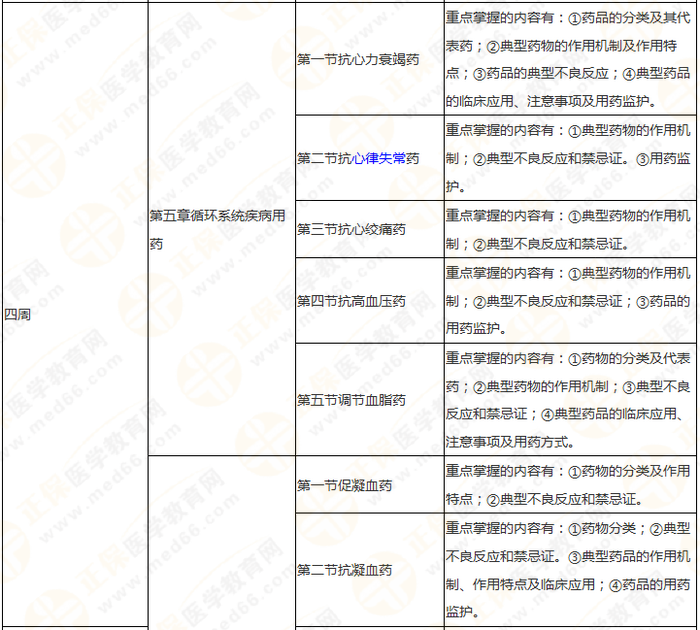 11周拿下執(zhí)業(yè)藥師《中/藥二》 這份備考計(jì)劃表考生務(wù)必收藏！