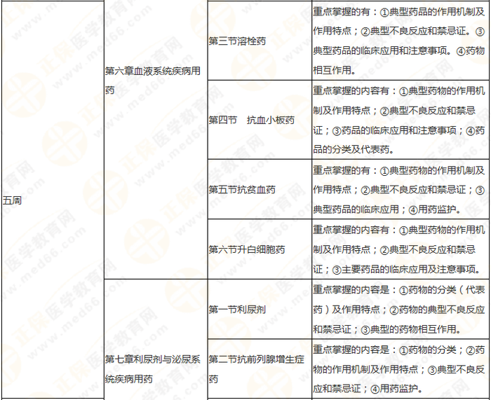 11周拿下執(zhí)業(yè)藥師《中/藥二》 這份備考計(jì)劃表考生務(wù)必收藏！