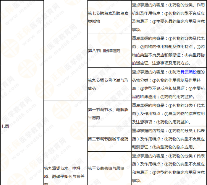 11周拿下執(zhí)業(yè)藥師《中/藥二》 這份備考計(jì)劃表考生務(wù)必收藏！