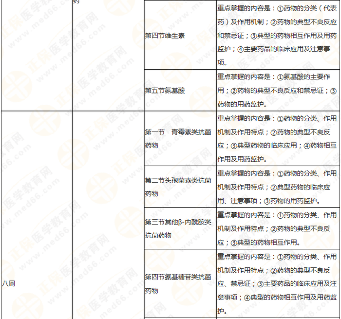 11周拿下執(zhí)業(yè)藥師《中/藥二》 這份備考計(jì)劃表考生務(wù)必收藏！