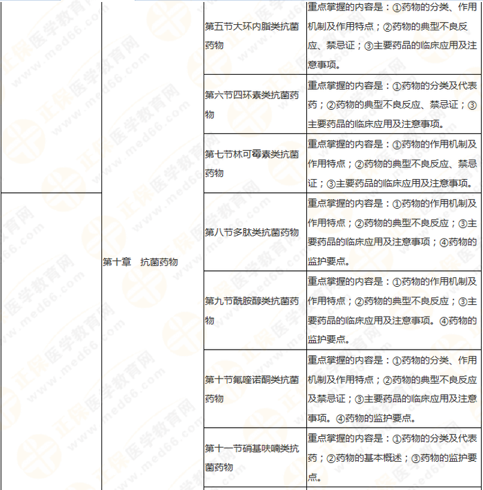 11周拿下執(zhí)業(yè)藥師《中/藥二》 這份備考計(jì)劃表考生務(wù)必收藏！