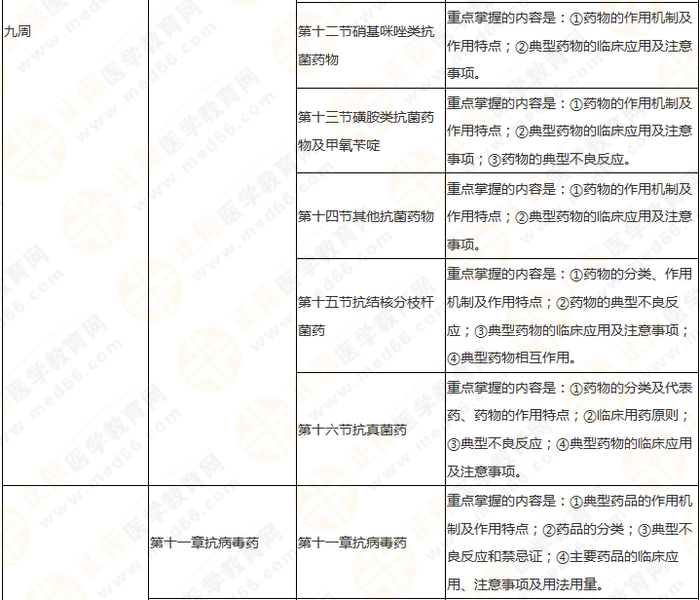 11周拿下執(zhí)業(yè)藥師《中/藥二》 這份備考計(jì)劃表考生務(wù)必收藏！