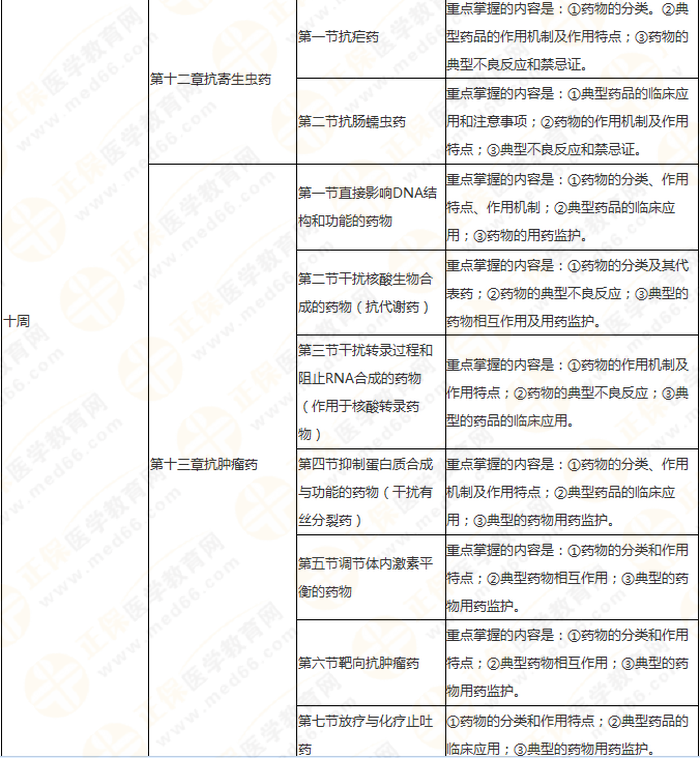 11周拿下執(zhí)業(yè)藥師《中/藥二》 這份備考計(jì)劃表考生務(wù)必收藏！