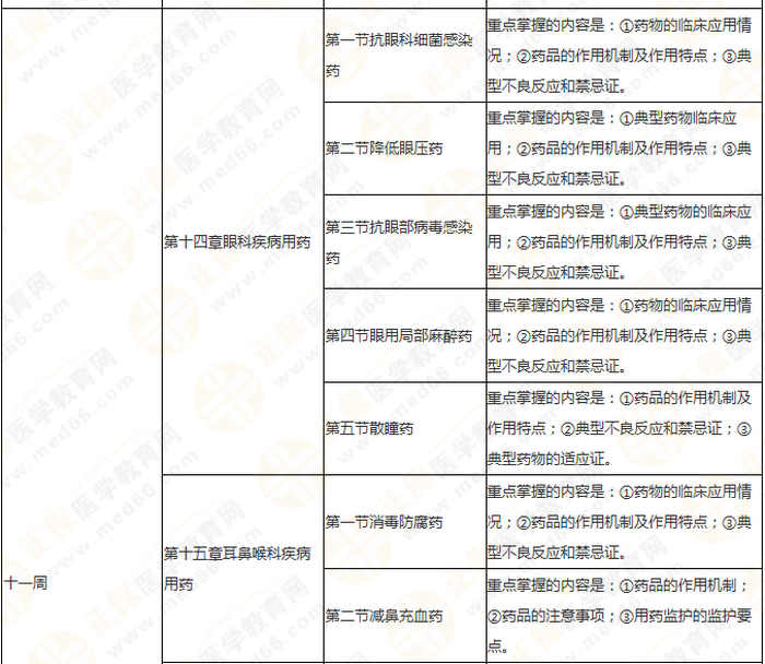 11周拿下執(zhí)業(yè)藥師《中/藥二》 這份備考計(jì)劃表考生務(wù)必收藏！