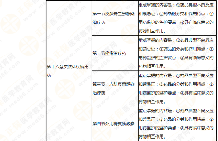 11周拿下執(zhí)業(yè)藥師《中/藥二》 這份備考計(jì)劃表考生務(wù)必收藏！