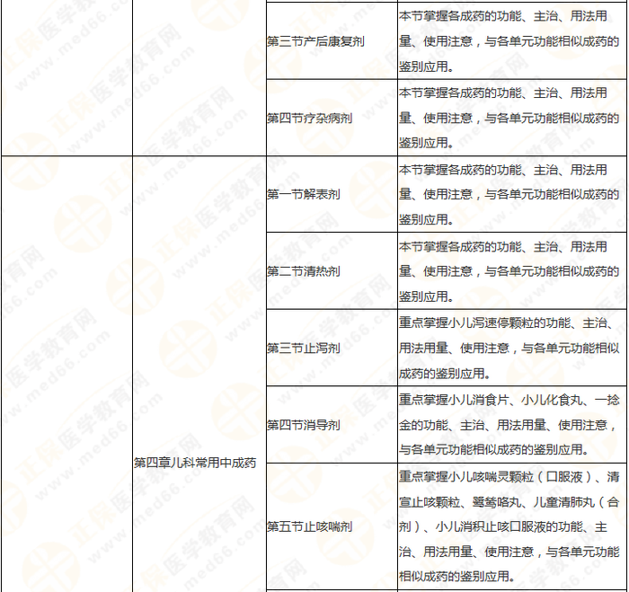 11周拿下執(zhí)業(yè)藥師《中/藥二》 這份備考計(jì)劃表考生務(wù)必收藏！