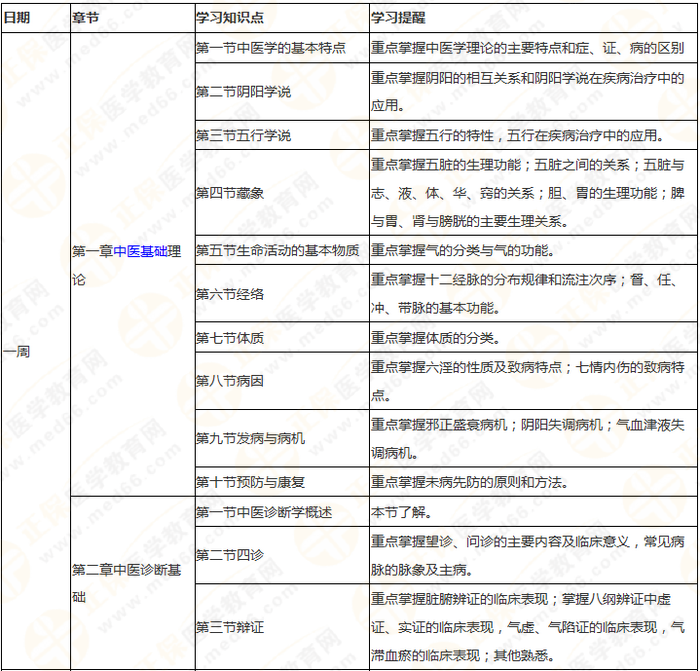 8周拿下執(zhí)業(yè)藥師《中/藥綜》 這份備考計劃表 穩(wěn)準(zhǔn)狠！