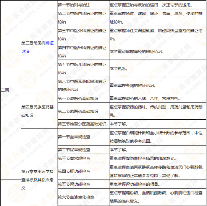 8周拿下執(zhí)業(yè)藥師《中/藥綜》 這份備考計劃表 穩(wěn)準(zhǔn)狠！