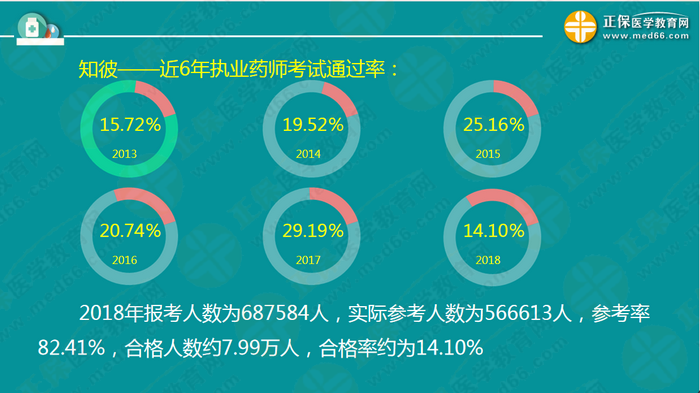 【視頻】2019執(zhí)業(yè)藥師錢(qián)韻文中期復(fù)習(xí)指導(dǎo)：聽(tīng)懂、記住、會(huì)做題