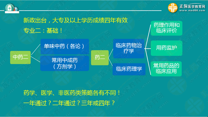 【視頻】2019執(zhí)業(yè)藥師錢(qián)韻文中期復(fù)習(xí)指導(dǎo)：聽(tīng)懂、記住、會(huì)做題