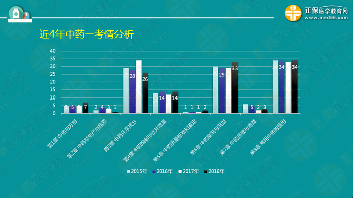 錢(qián)韻文指導(dǎo)執(zhí)業(yè)藥師周期復(fù)習(xí)計(jì)劃