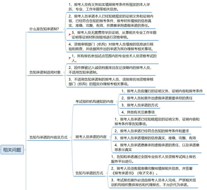 【政策圖解】執(zhí)業(yè)藥師考試報(bào)名“告知承諾制”實(shí)行方案！